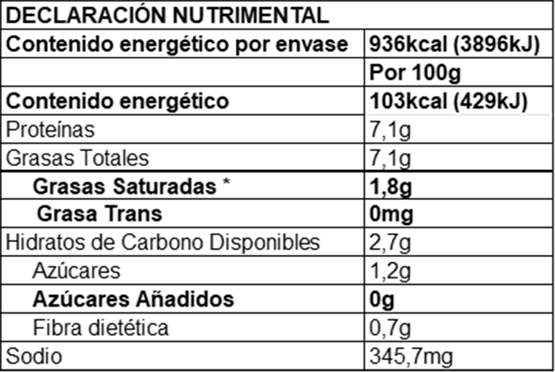 Albóndigas - Prakticongelados