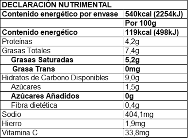 Rajas con Queso - Prakticongelados